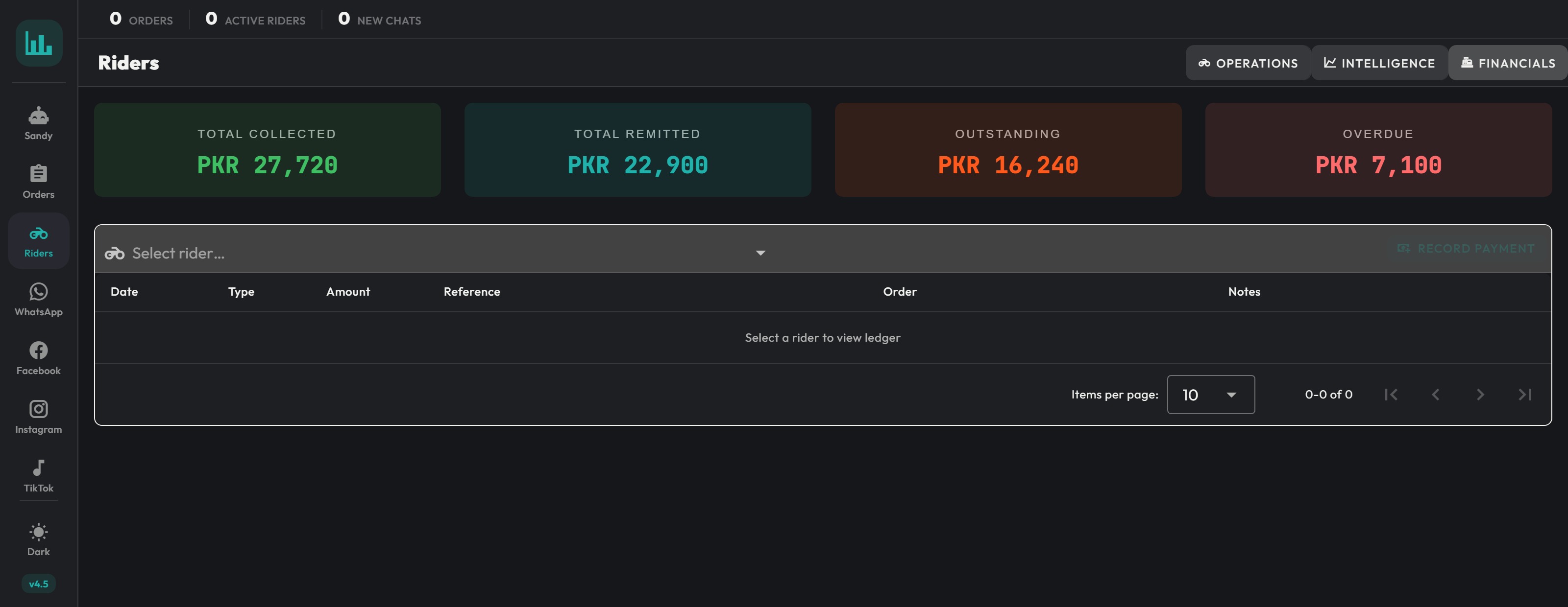 The four cash totals across the top of the rider financials tab: total collected, total remitted, outstanding and overdue, each in its own colour, above an empty ledger prompting the user to select a rider